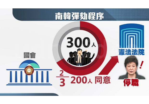 朴槿惠遭停職後　何去何從？