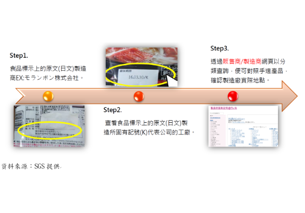 聰明三招 防誤吃核災食品