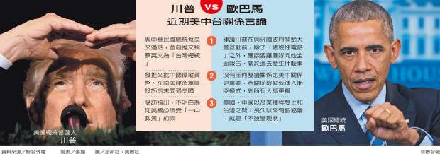 歐巴馬談一個中國 顛覆理解須想清後果