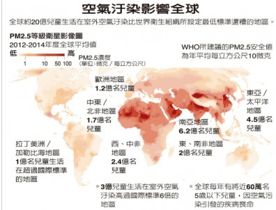 暴露嚴重空汙 全球三億兒童健康危機