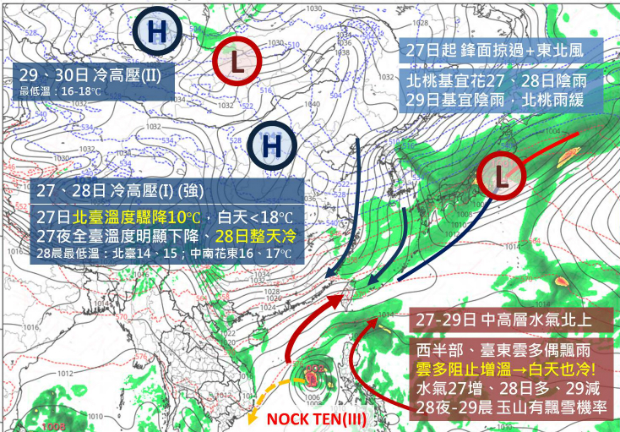 冷空氣南下 今起氣溫驟降十度 跨年夜回暖