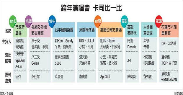送別2016 今晚瘋跨年
