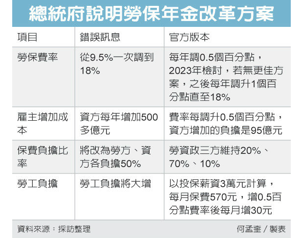 總統見工商界 年金改革有共識