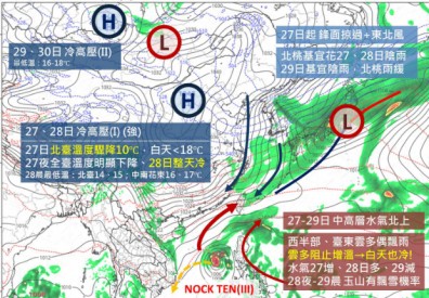 冷空氣南下 今起氣溫驟降十度 跨年夜回暖