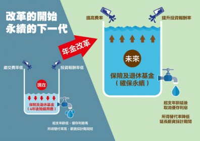 年金改革 陳建仁發表水庫論 提8個備案