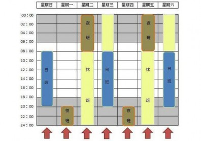 台鐵為何抗爭 律師點破三班制班表CP值超低
