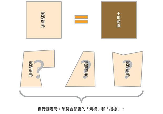 我家的土地和房子可以都市更新嗎？