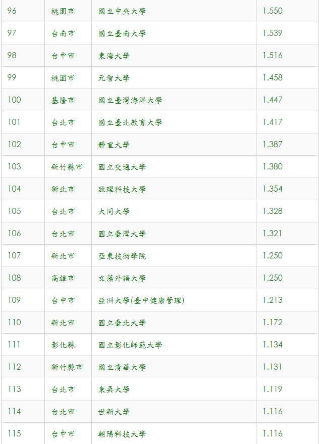 大學退場排行榜　校方和教育部雙喊太粗糙_img_8