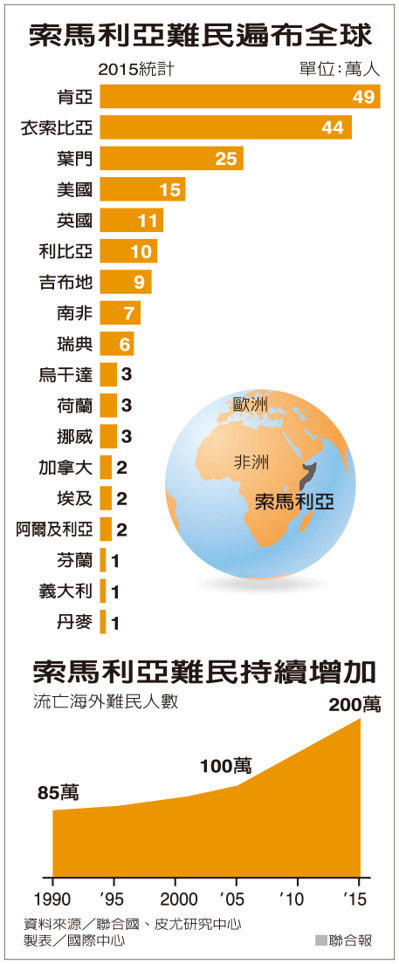 女難民 參選索馬利亞總統_img_1