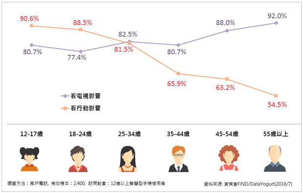 發展新媒體需要新頭殼_img_1