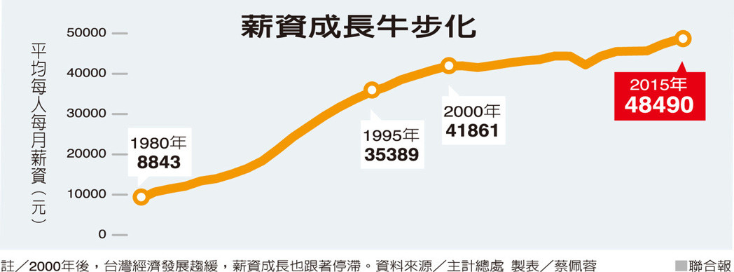 流沙中年 被遺忘的新貧世代_img_1