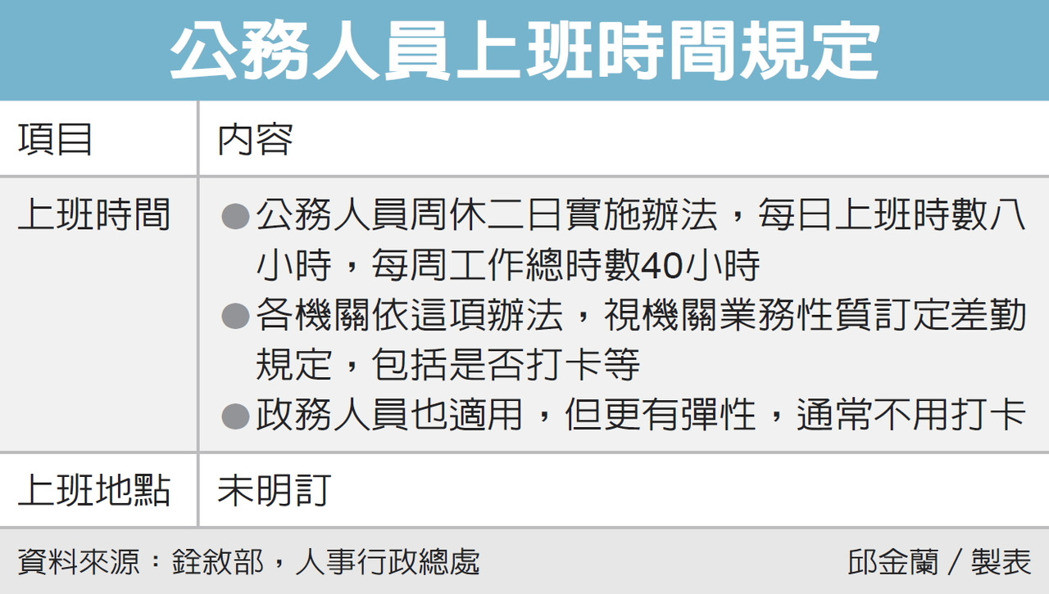 公務人員上班時間規定
