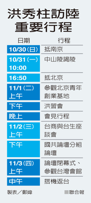洪秀柱登陸定調「和平之旅」 洪習會明登場_img_1