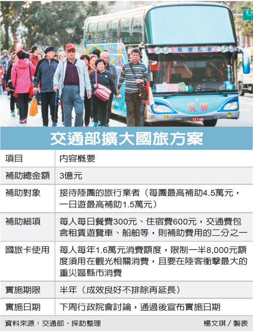 陸團觀光效益「蒸發」400億 政府3億救國旅_img_1