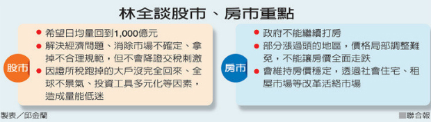 林全：不打房 不碰證交稅_img_2
