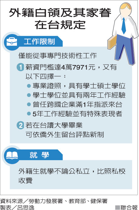 矛盾的台灣法規 讓1家6口離散各國_img_1