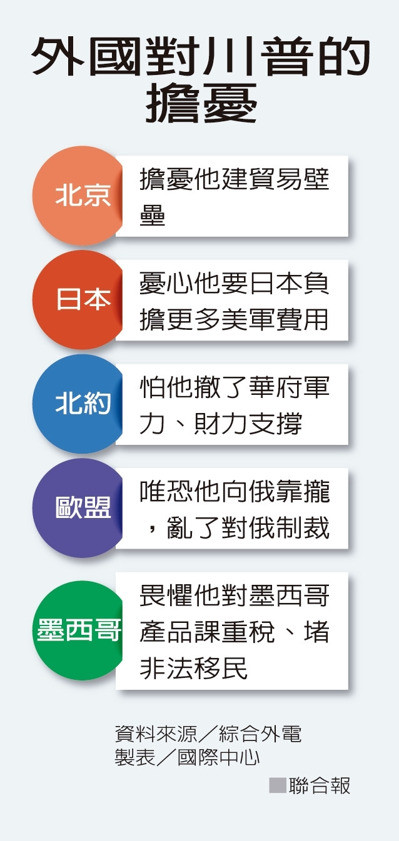 川普當選的隱憂