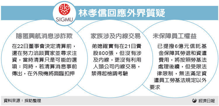 林孝信：弟媳確實有賣興航股票_img_1