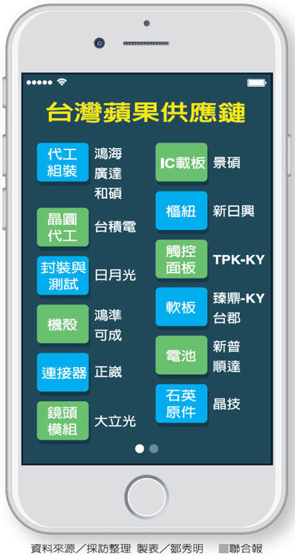 iPhone美製? 供應鏈挪移_img_1