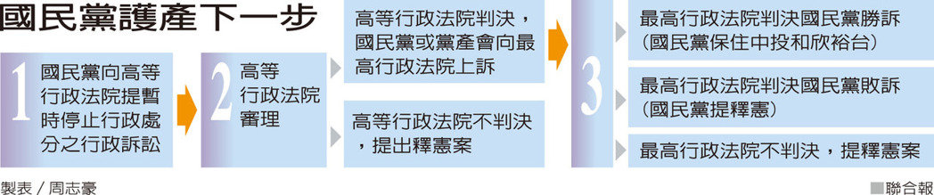 黨產會決議 國民黨2金雞母充公 洪秀柱：打官司抗爭_img_1