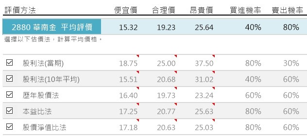 金融股適合「存股」嗎？_img_4