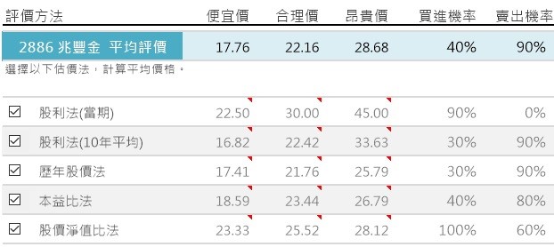 金融股適合「存股」嗎？_img_1