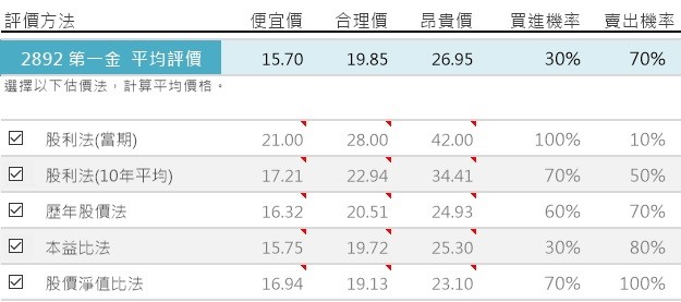 金融股適合「存股」嗎？_img_2