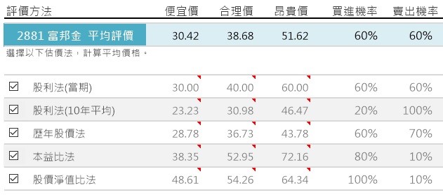 金融股適合「存股」嗎？_img_5