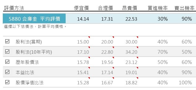 金融股適合「存股」嗎？_img_3