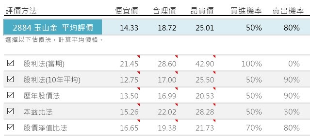 金融股適合「存股」嗎？_img_8