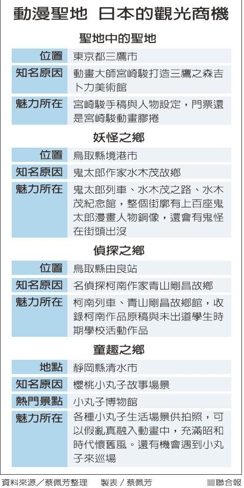 動畫「你的名字」加持 日本小鎮發觀光財_img_1