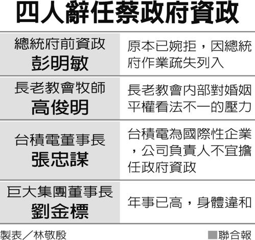張忠謀、劉金標婉拒出任總統府資政_img_1