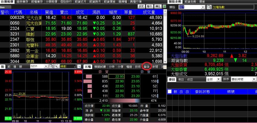 第一次開戶 要選哪家券商比較好_img_2