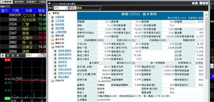 第一次開戶 要選哪家券商比較好_img_4