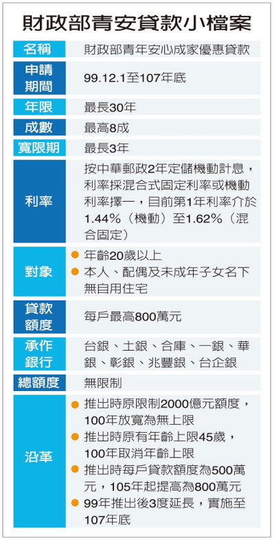 看問題／青安房貸濫用！ 國家資源幫了誰_img_1