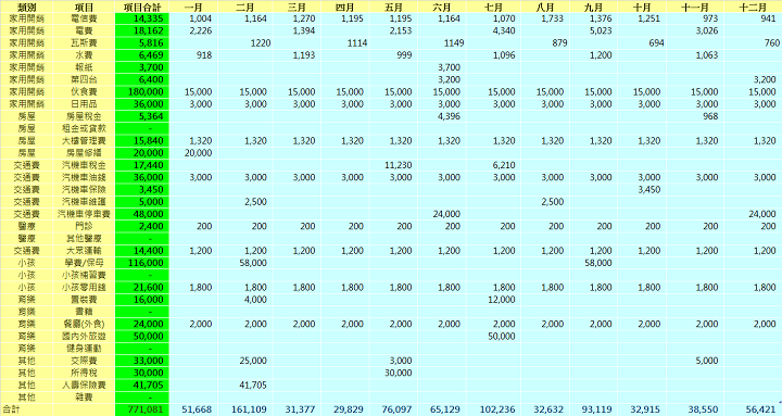 不要當月光族及守財奴_img_2
