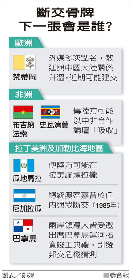 斷交骨牌下一張會是誰? 6個國家被點名_img_1