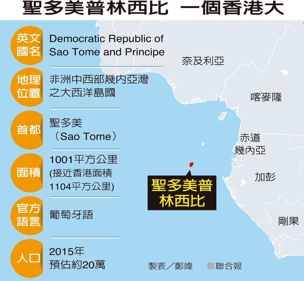 斷交骨牌下一張會是誰? 6個國家被點名_img_2