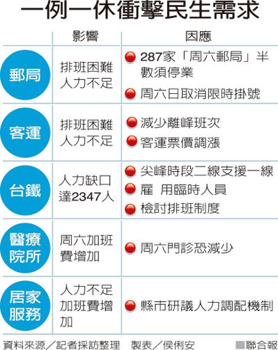 一例一休今天上路 生活影響整理包_img_1