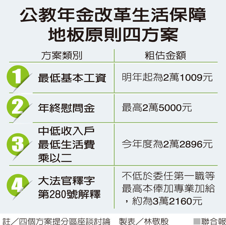 18趴優惠存款逐年調降 6年內退場_img_1
