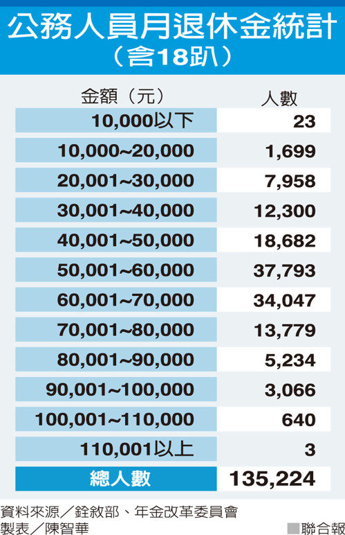 18趴優惠存款逐年調降 6年內退場_img_2