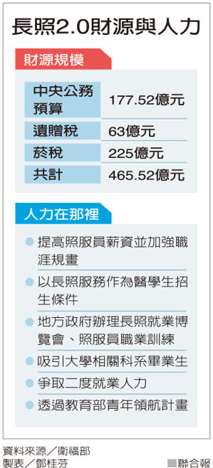 長照支付標準延後公布 照服員加薪再等等_img_1