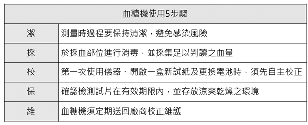 血糖控管好,健康沒煩惱!_img_2