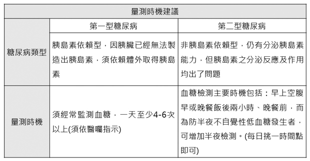 血糖控管好,健康沒煩惱!_img_1