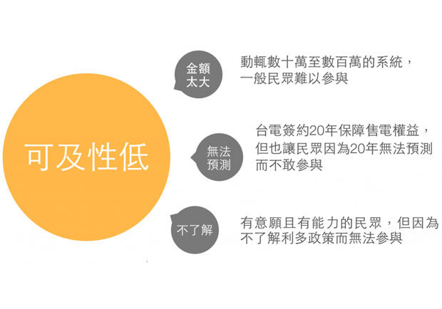 「找回臺灣常民的使用者力量！」用價值推展公益的綠點能創－專訪綠點能創_img_1