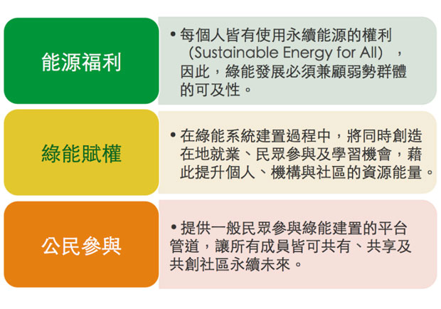 「找回臺灣常民的使用者力量！」用價值推展公益的綠點能創－專訪綠點能創_img_6