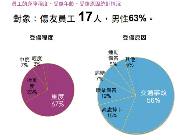 在「資訊服務業」中為脊髓損傷者創造新好工作、收入與成就感－專訪新生命資訊_img_1