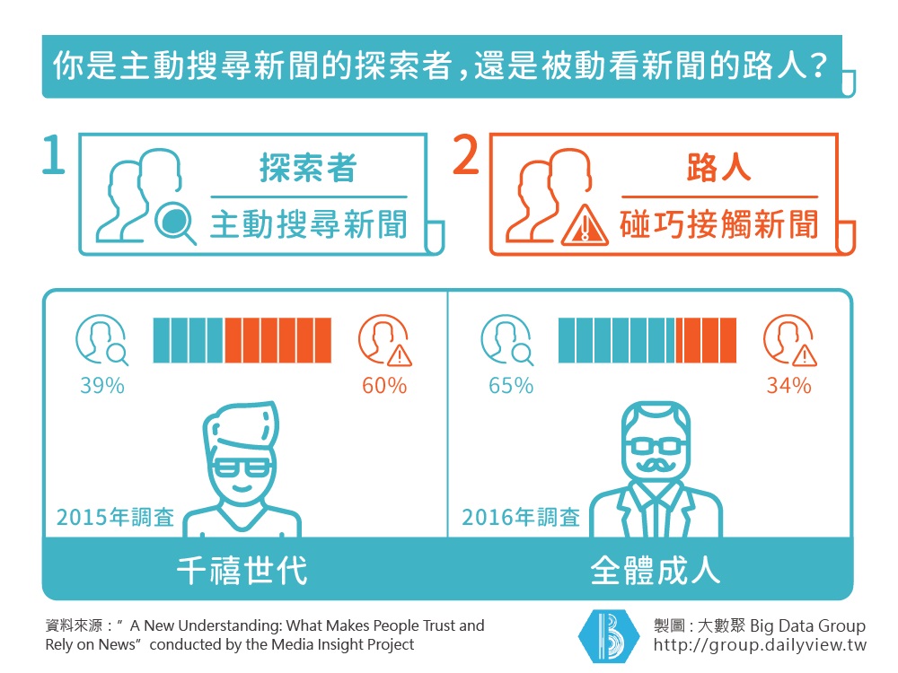 打破媒體型態思考，信賴感決定讀者掏錢買單意願！_img_1