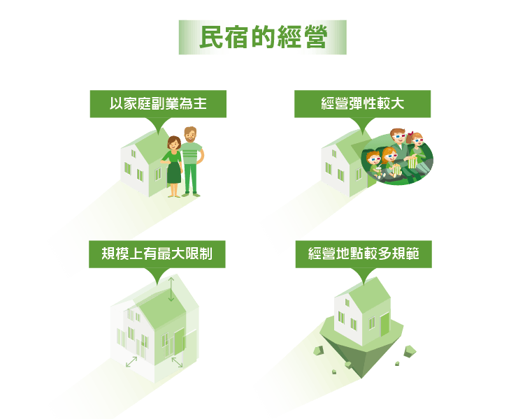 住宿服務業與觀光產業：誰是風誰是草？_img_2