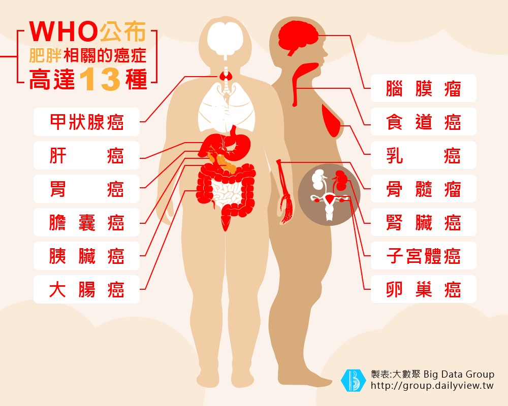 肥胖也是癌症兇手？試試做園藝保健康_img_1